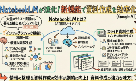 NotebookLM 新機能で資料作成を効率化