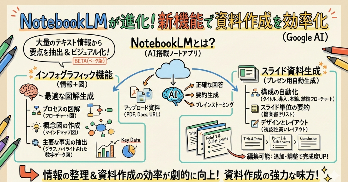 NotebookLM 新機能で資料作成を効率化