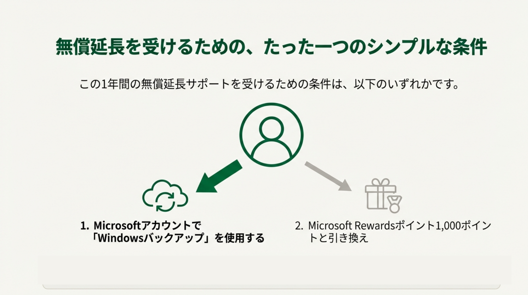 Windowsバックアップの設定
