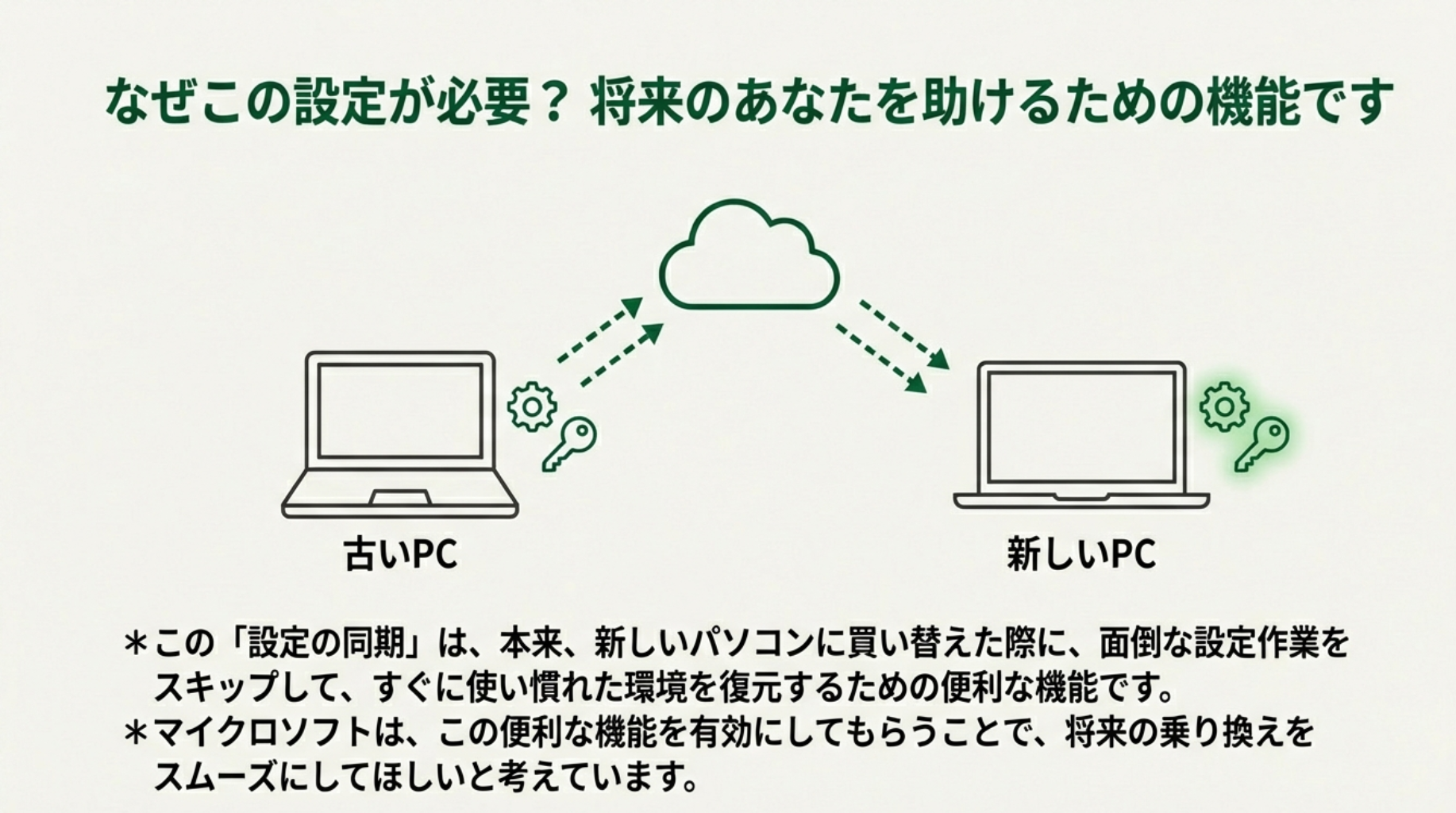 Windowsバックアップンの設定