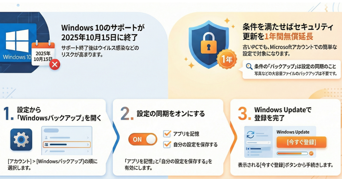 Windows10をあと1年使う準備