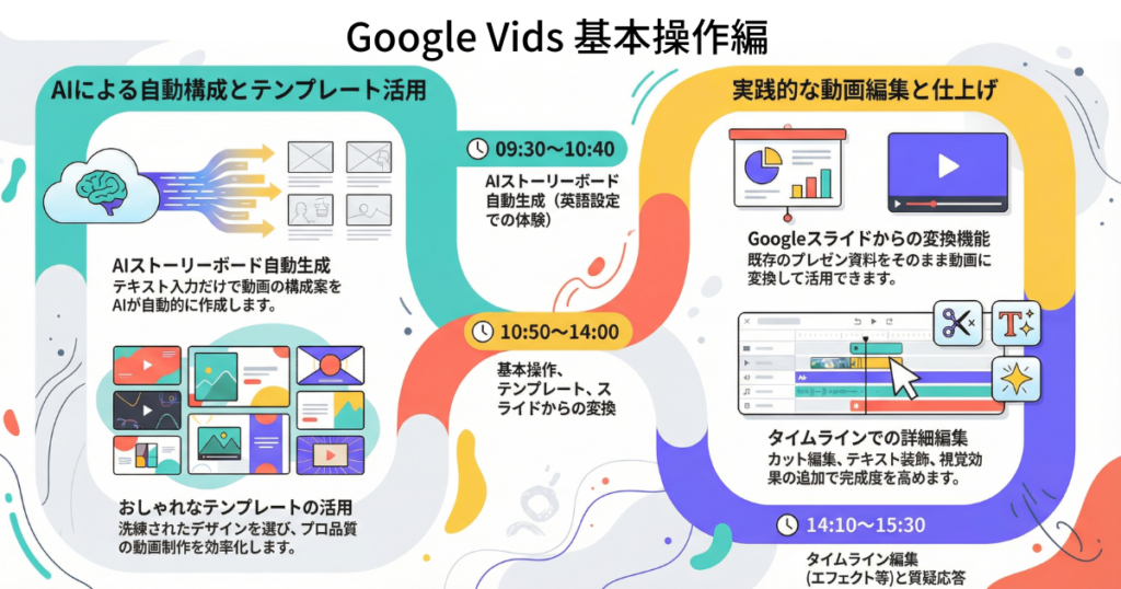 Google Vidsの使い方をマスターしよう(基本操作編)