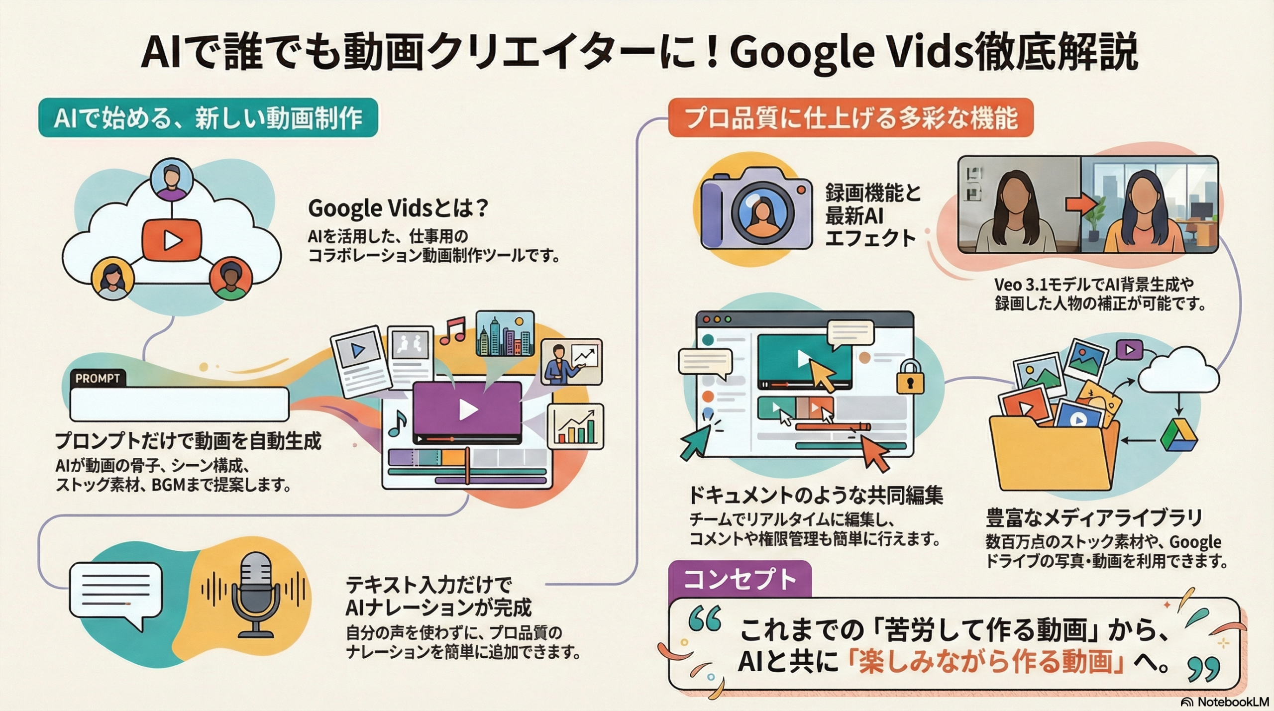 Google Vidsの使い方をマスターしよう