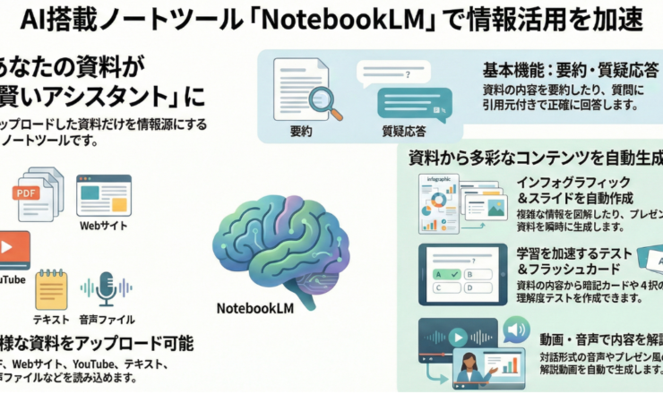 NotebookLMとは