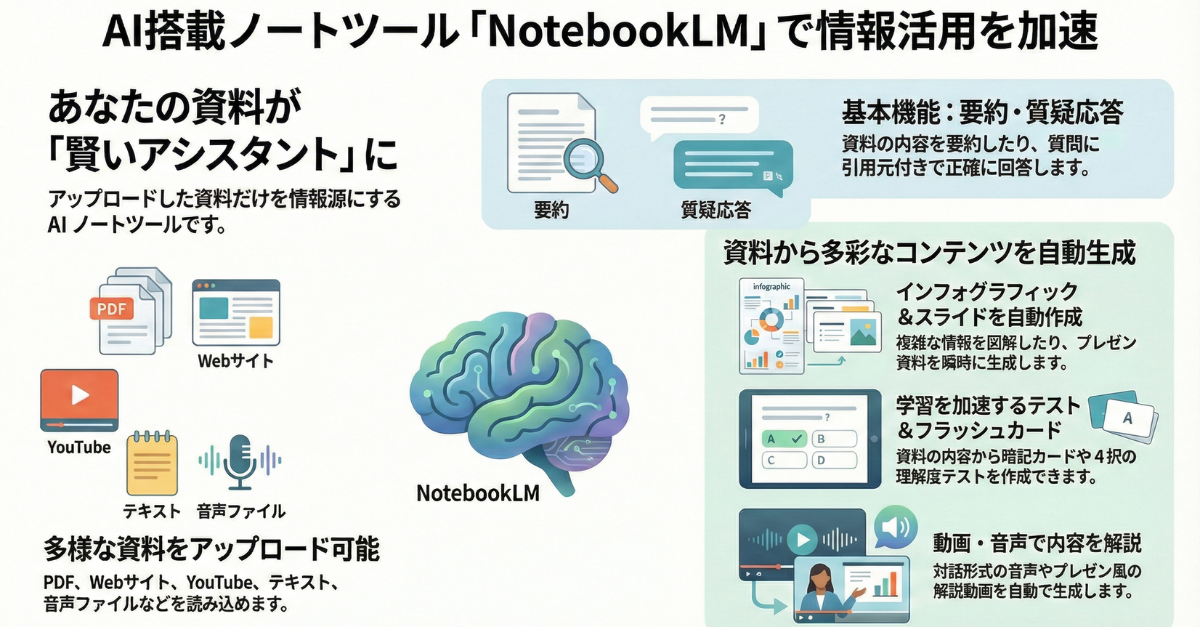 NotebookLMとは