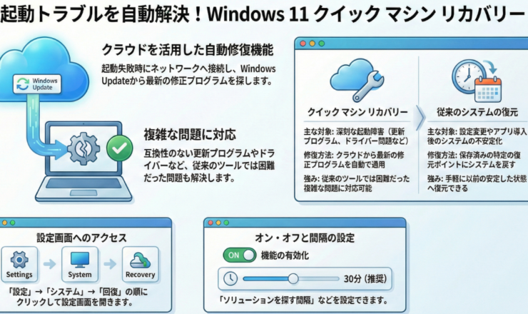 クイック マシン リカバリーとは