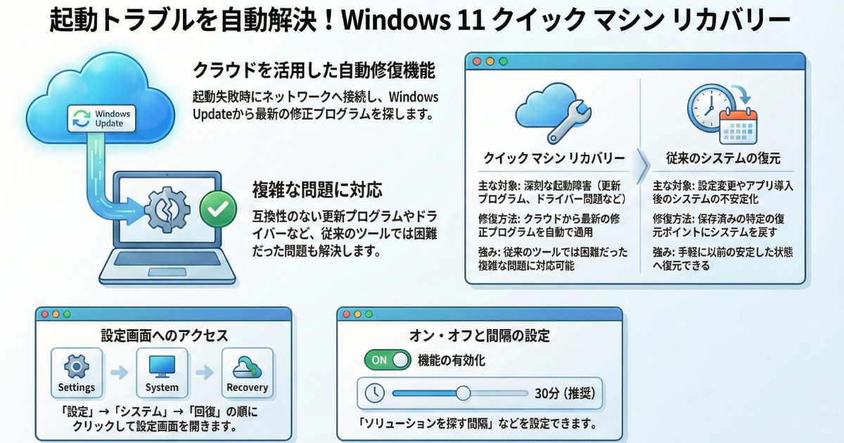 クイック マシン リカバリーとは