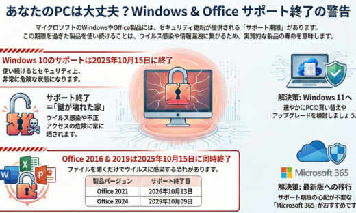 WindowsとOfficeのサポート期限