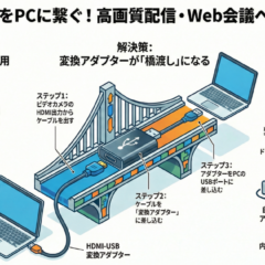 ビデオカメラの映像をパソコンで見る方法