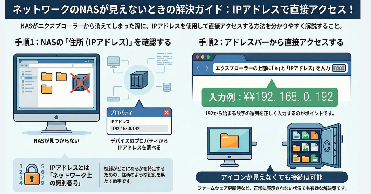 ネットワークのNASが見えないときの対処法