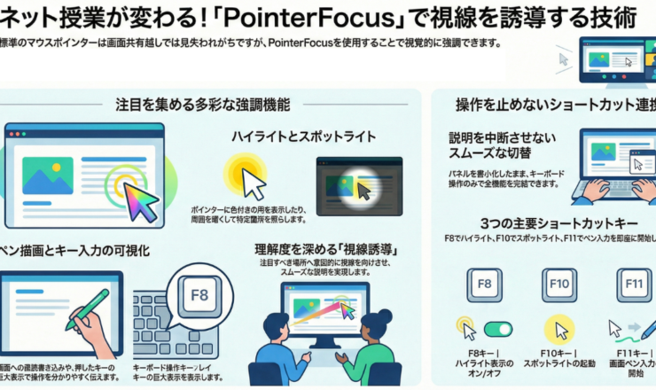 ネット授業の役立つマウスポインターの強調表示