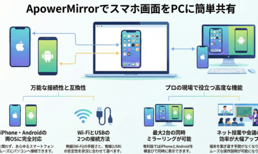 スマホの画面をパソコンに表示する方法