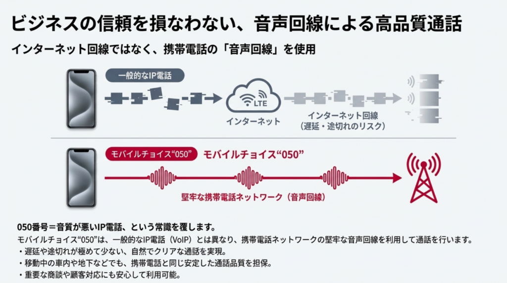 モバイルチョイス“050”とは