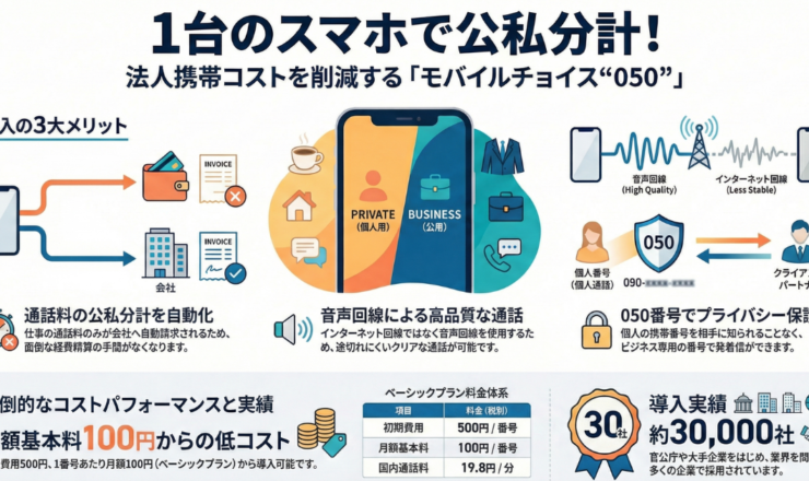 モバイルチョイス“050”とは