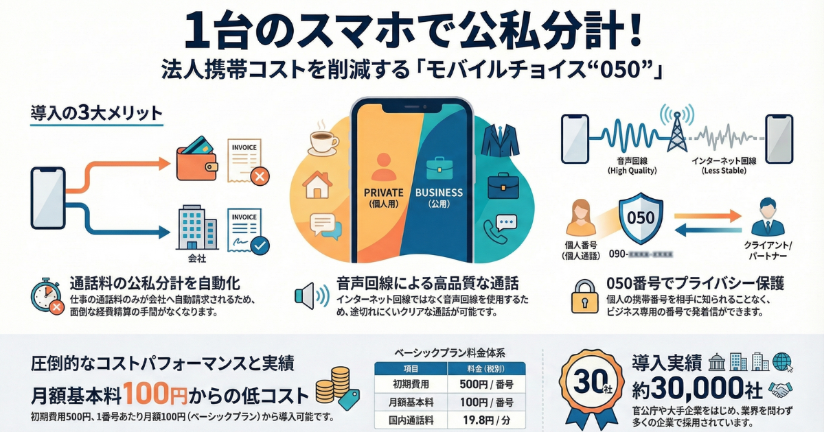 モバイルチョイス“050”とは