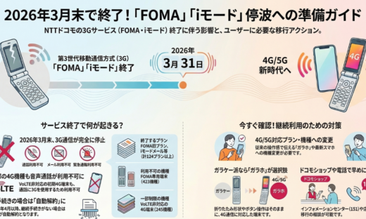 3Gサービス 2026年3月31日終了