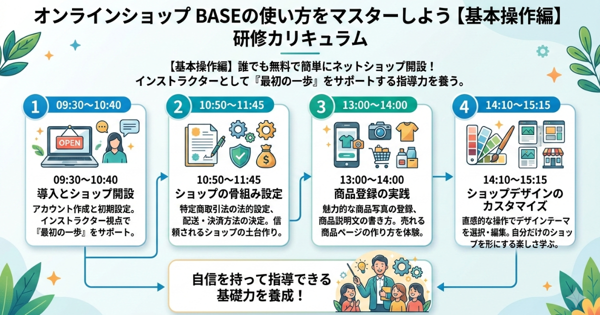 オンラインショップ BASEの使い方をマスターしよう【基本操作編】