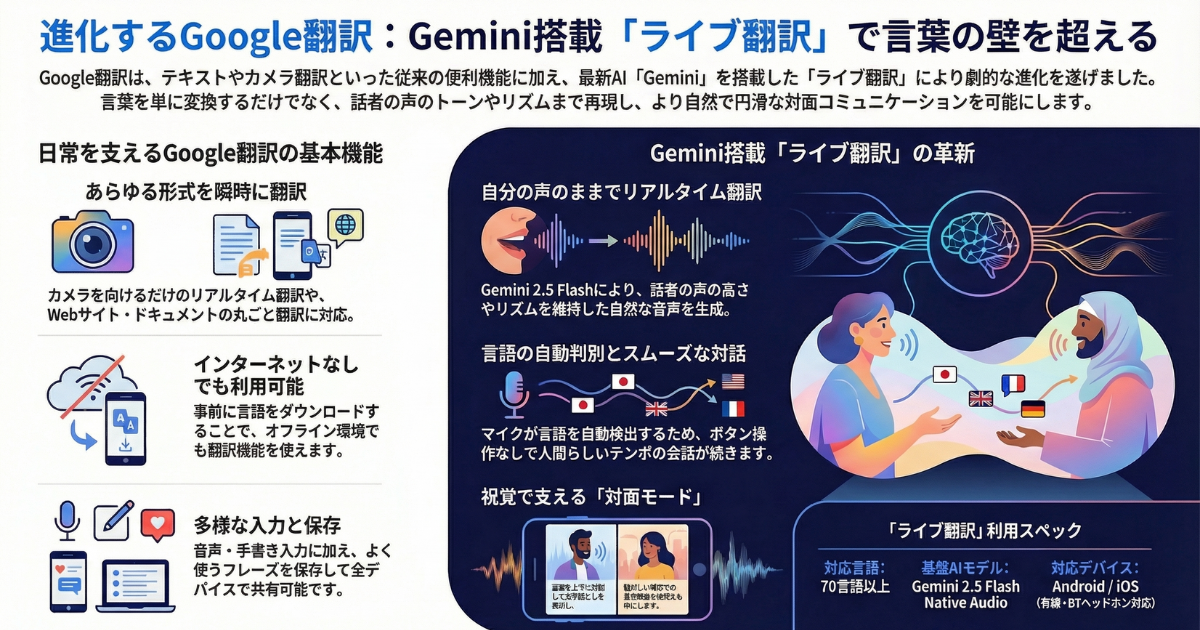 Gemini搭載「ライブ翻訳」提供開始