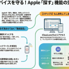 スマホ Phone紛失時の探し方