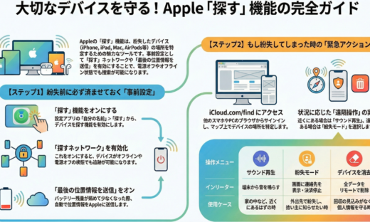 スマホ Phone紛失時の探し方
