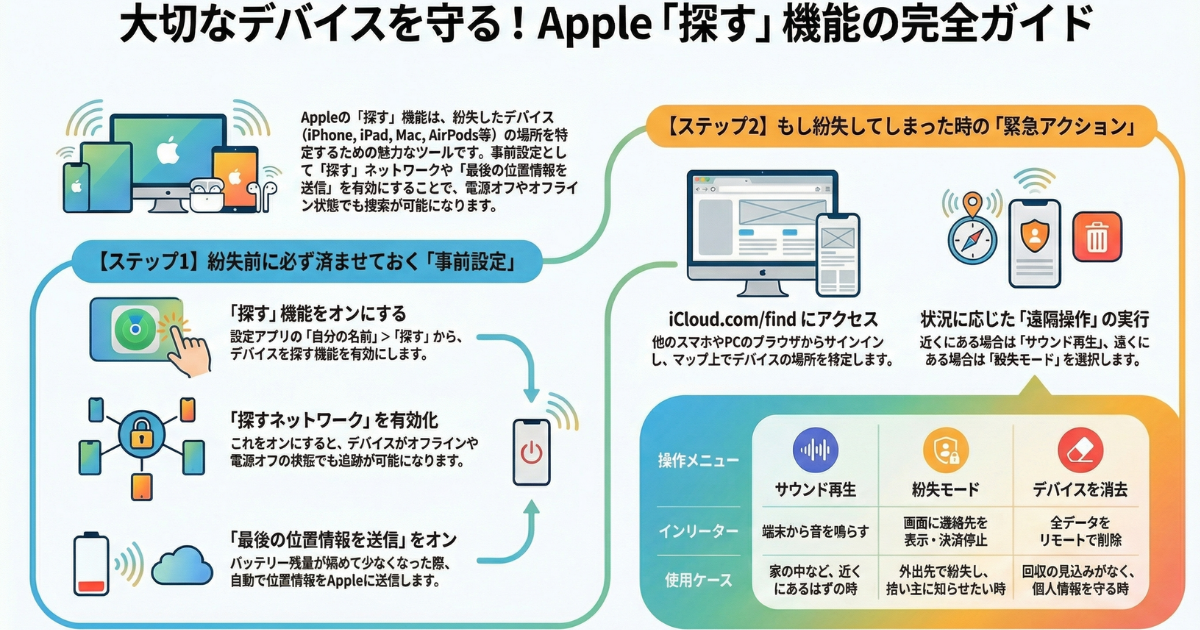 スマホ Phone紛失時の探し方