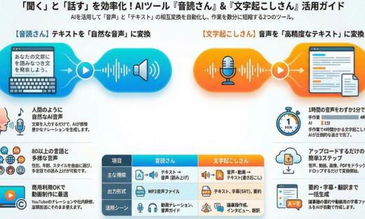 聞くことと話すことをデジタルに変換