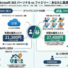 Microsoft365 基本プランの違い