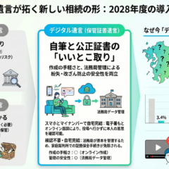 デジタル遺言とは