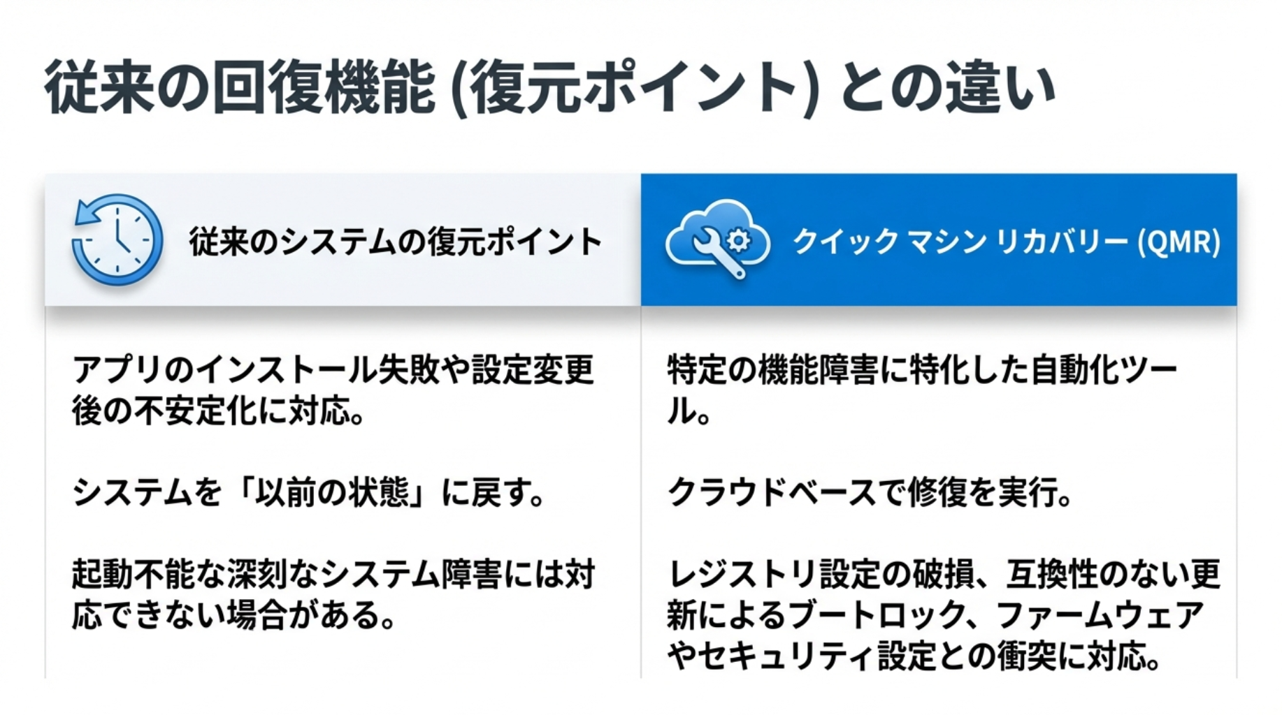 復元ポイントとの違い
