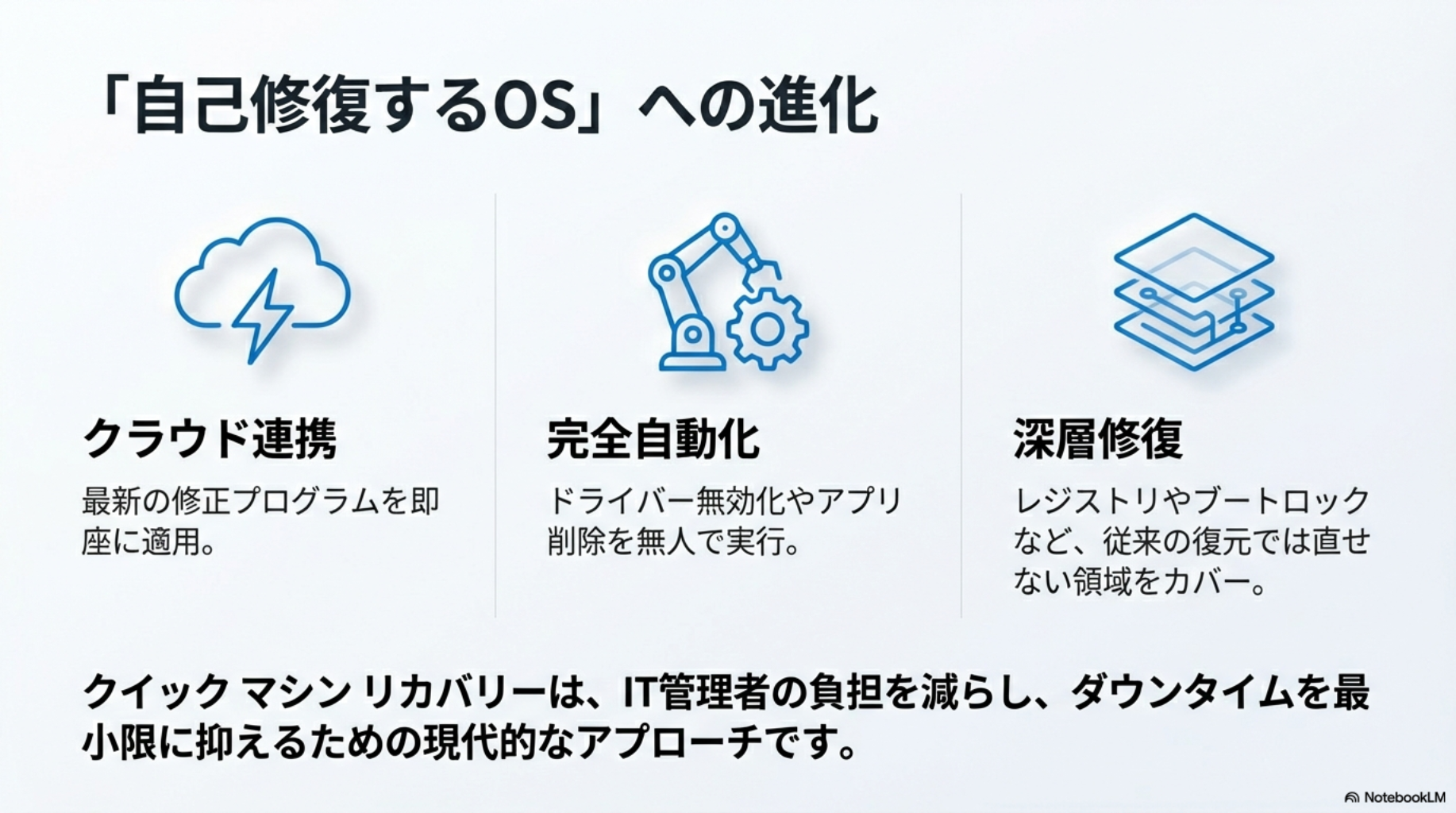 クイック マシン リカバリー　自己修復