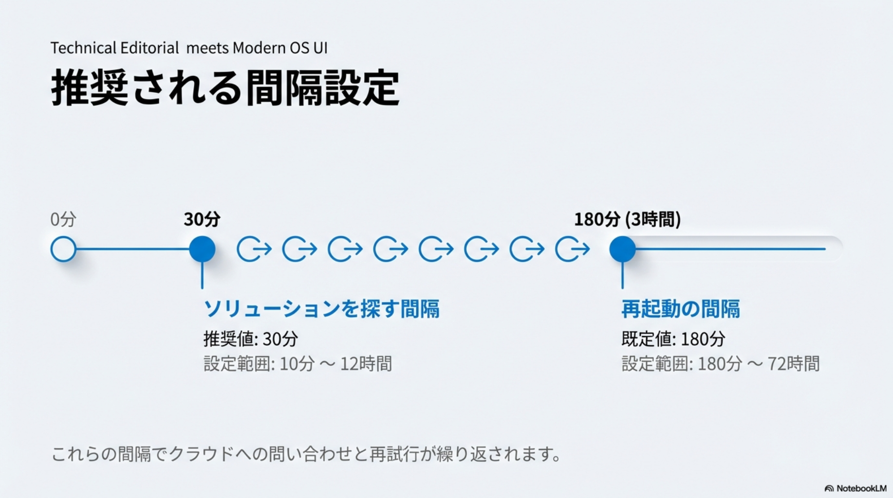 クイック マシン リカバリー　推奨設定